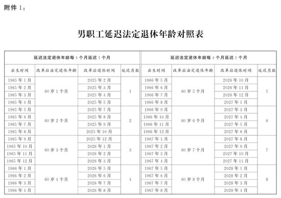 股票配资的流程 （图表）受权发布丨全国人民代表大会常务委员会关于实施渐进式延迟法定退休年龄的决定