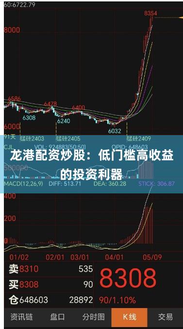 龙港配资炒股：低门槛高收益的投资利器