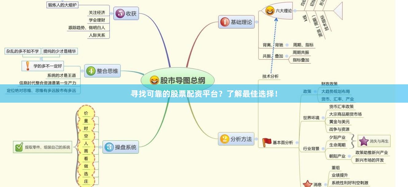 寻找可靠的股票配资平台？了解最佳选择！