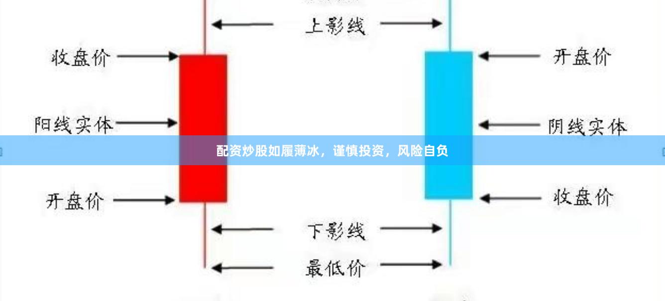 配资炒股如履薄冰，谨慎投资，风险自负
