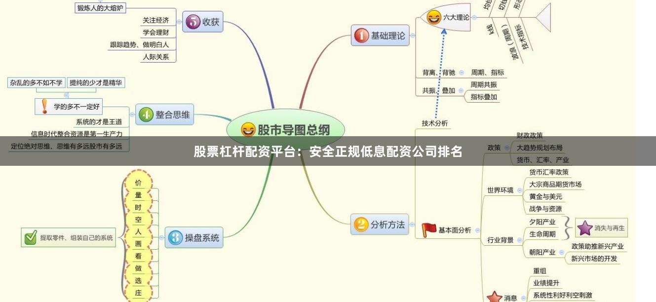 股票杠杆配资平台：安全正规低息配资公司排名