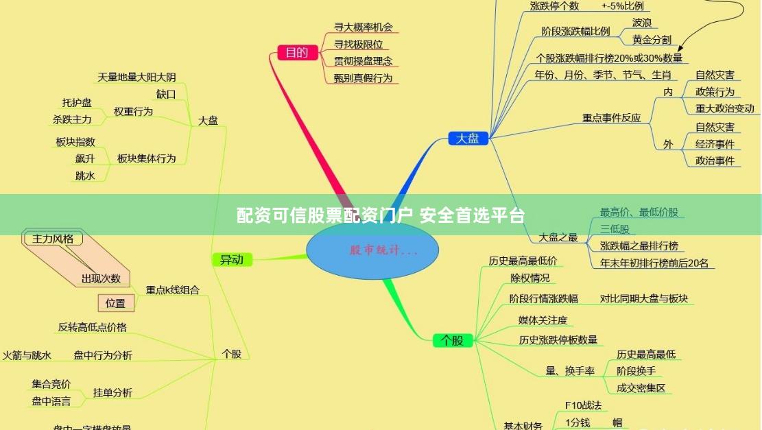 配资可信股票配资门户 安全首选平台