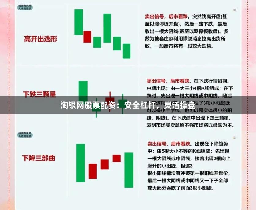 淘银网股票配资：安全杠杆，灵活操盘