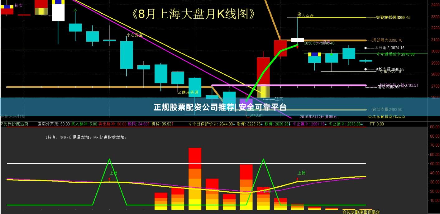 正规股票配资公司推荐| 安全可靠平台