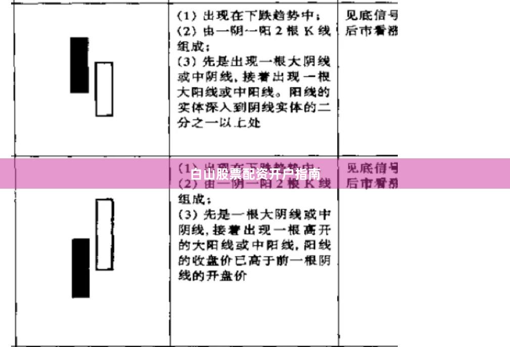 白山股票配资开户指南