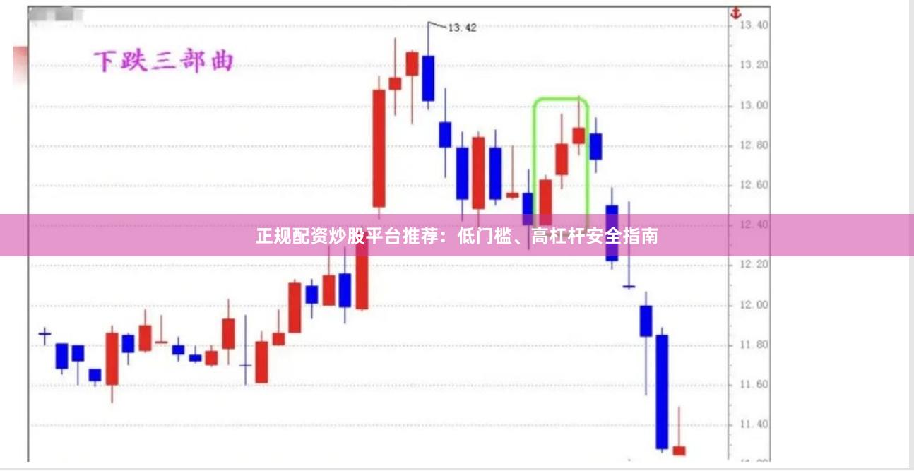 正规配资炒股平台推荐：低门槛、高杠杆安全指南