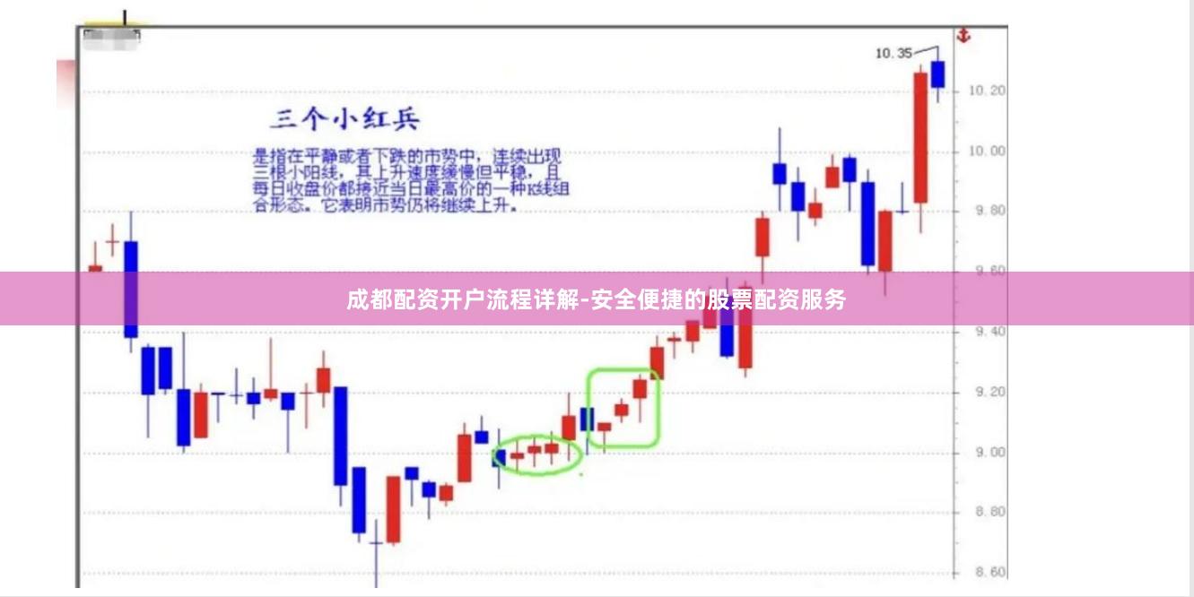 成都配资开户流程详解-安全便捷的股票配资服务