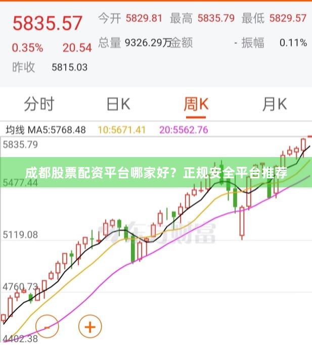 成都股票配资平台哪家好?正规安全平台推荐
