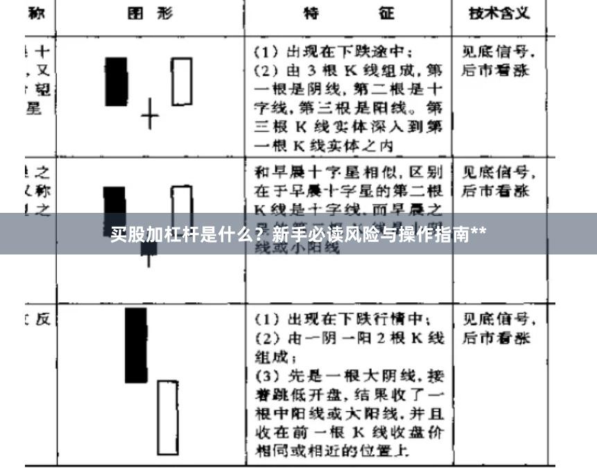 买股加杠杆是什么？新手必读风险与操作指南**