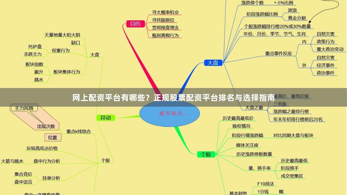 网上配资平台有哪些？正规股票配资平台排名与选择指南